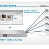 Electronic Directories/Compendium Samsung Lynk Reach 4.0 Server *OPTIONAL*