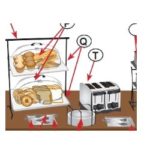 Breakfast Order Guide - Hubert USA